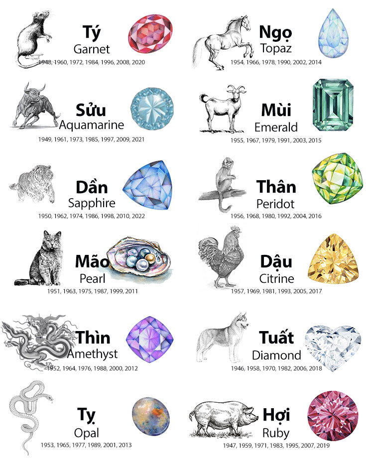 Birthstones by Vietnamese Zodiac Animals