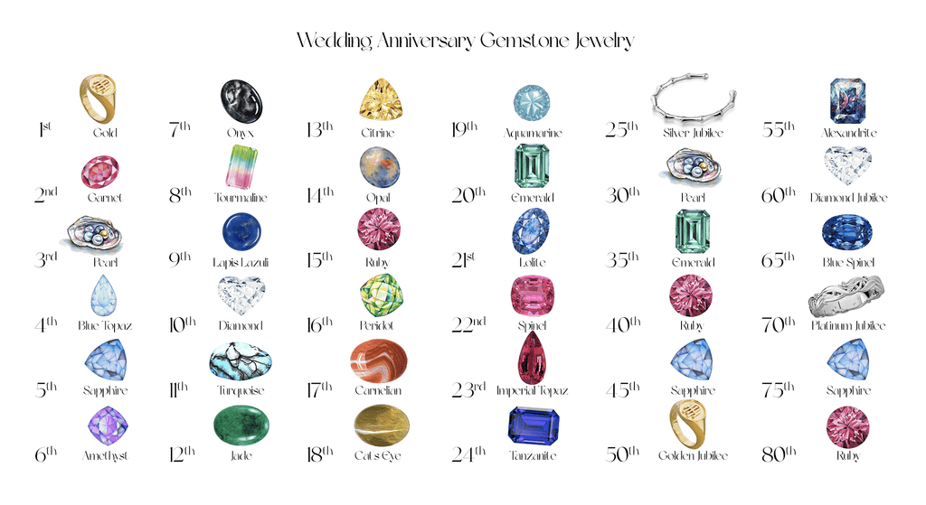 Wedding Anniversary Gemstone Jewelry