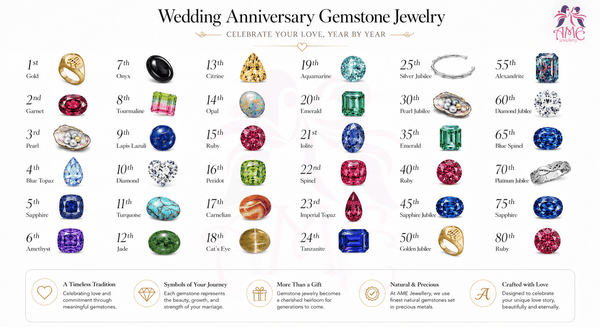 Wedding Anniversary Gemstones