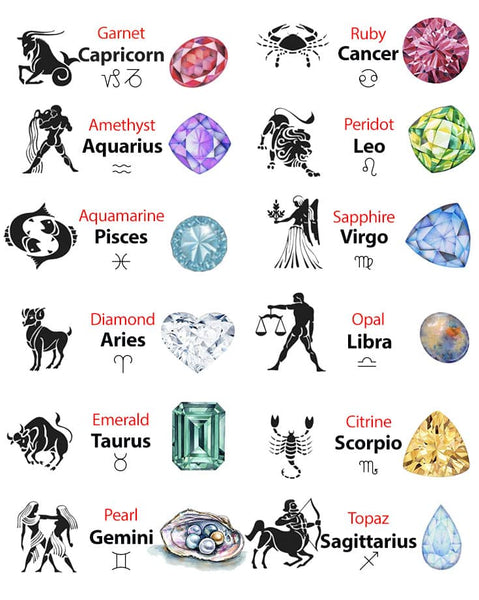 Zodiac Birthstones