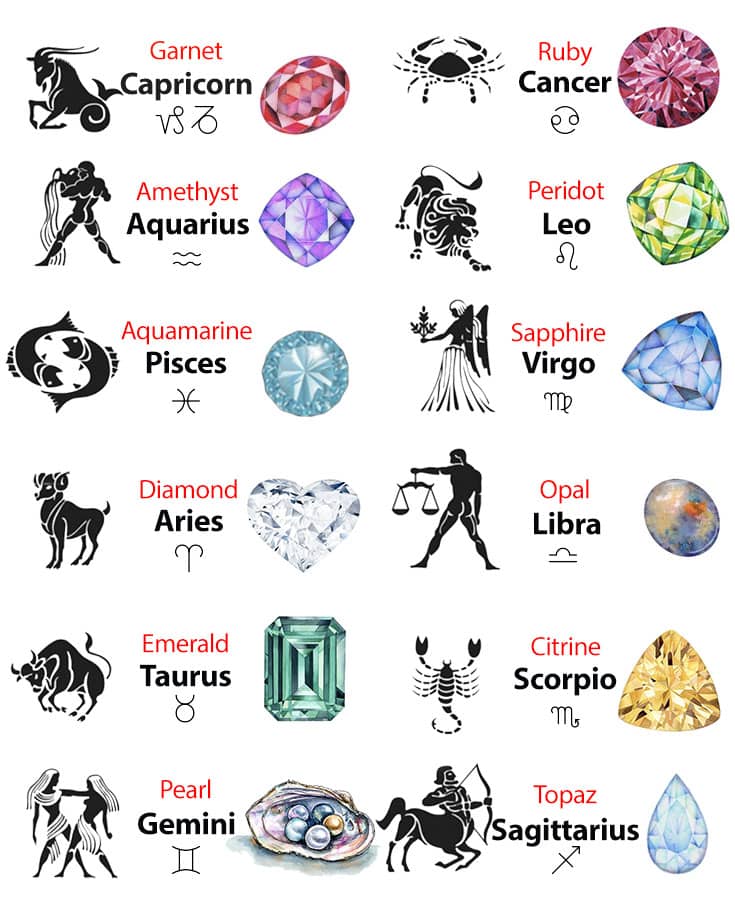 Zodiac Birthstones | AME Jewellery